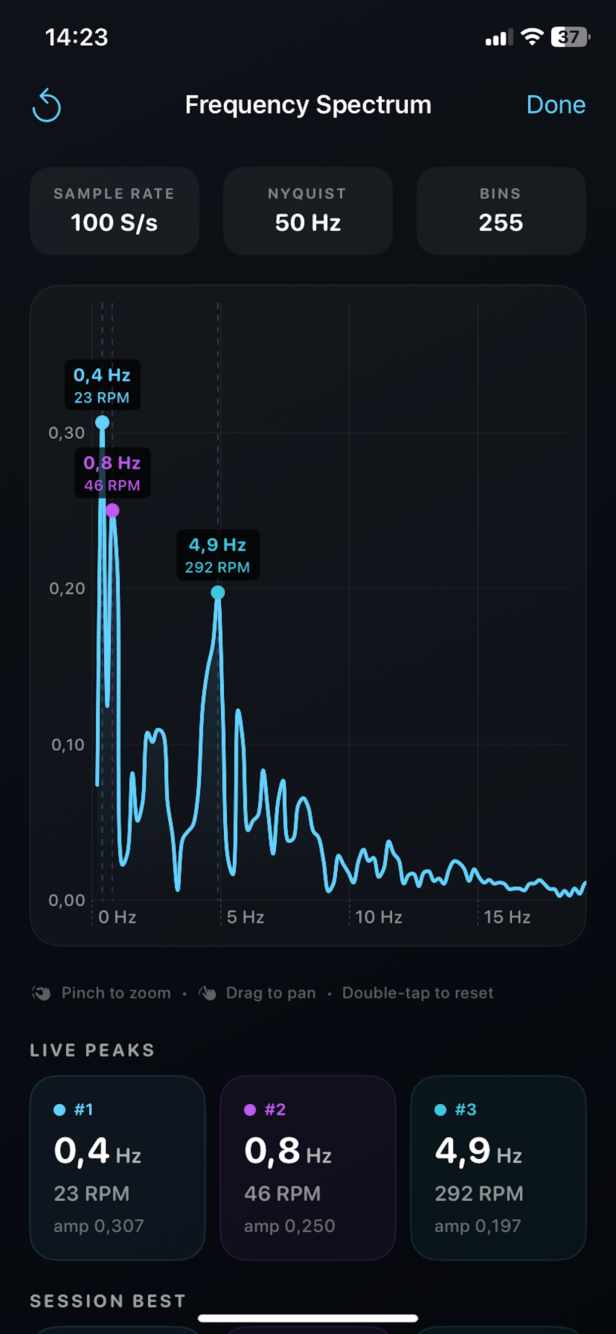Waveform graph
