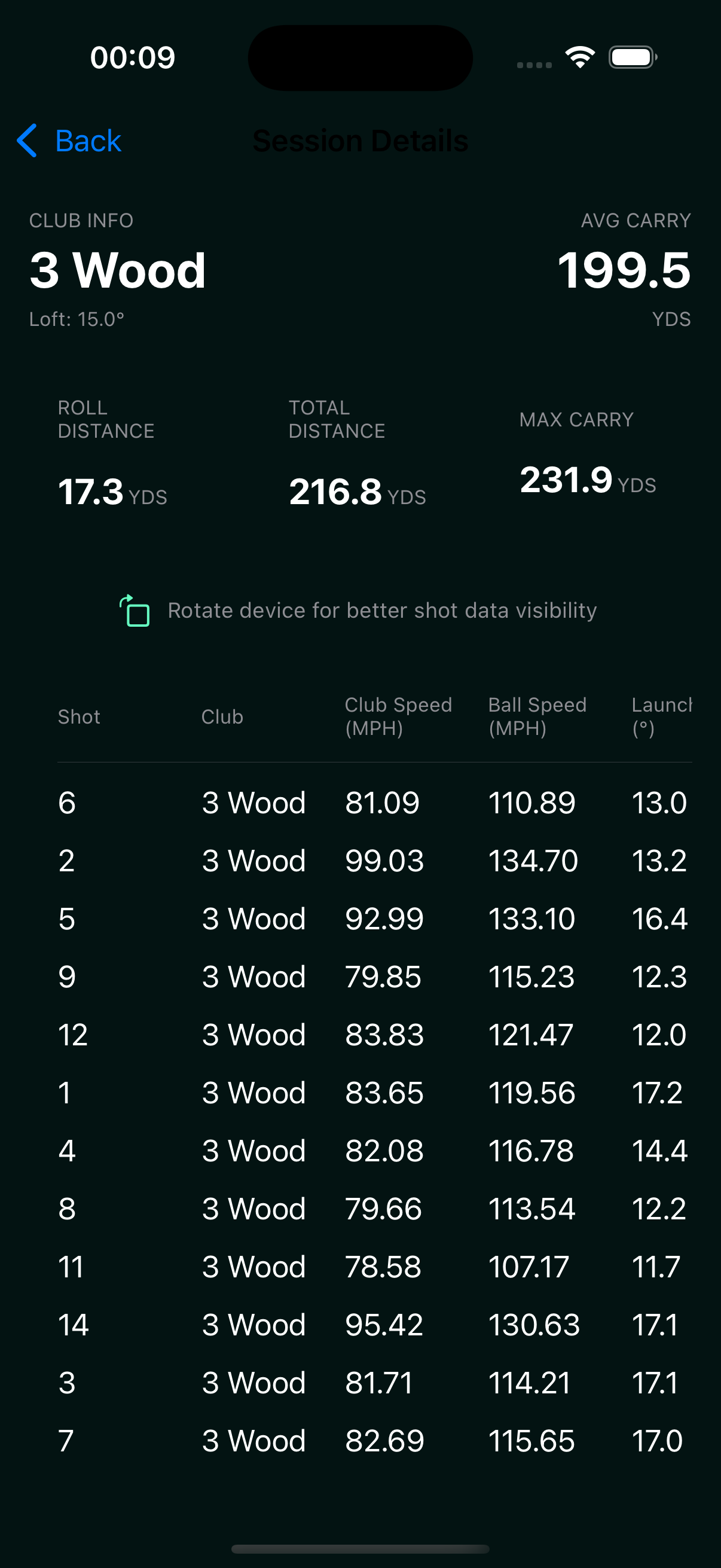 Golf analytics dashboard with launch angle and distance tracking