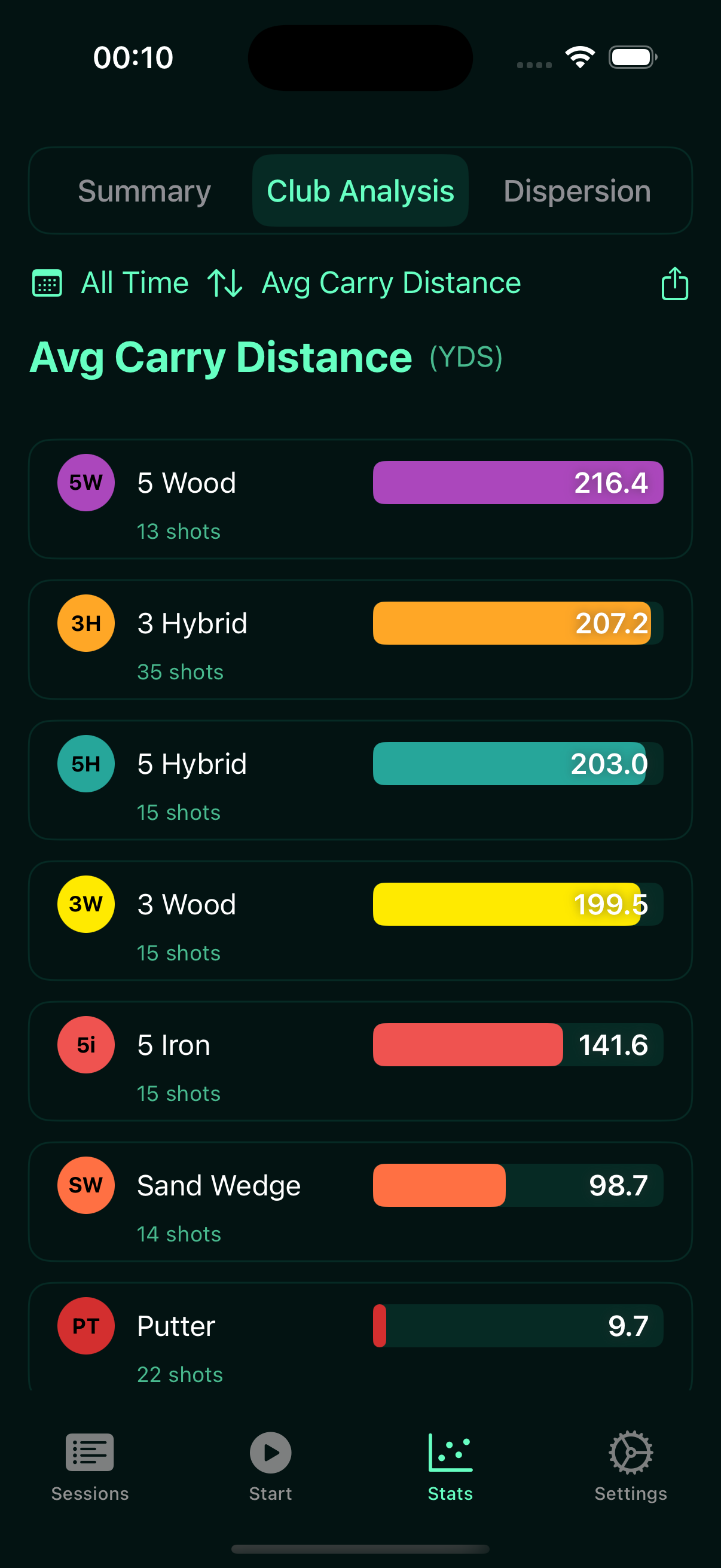 Golf session reports and club management interface