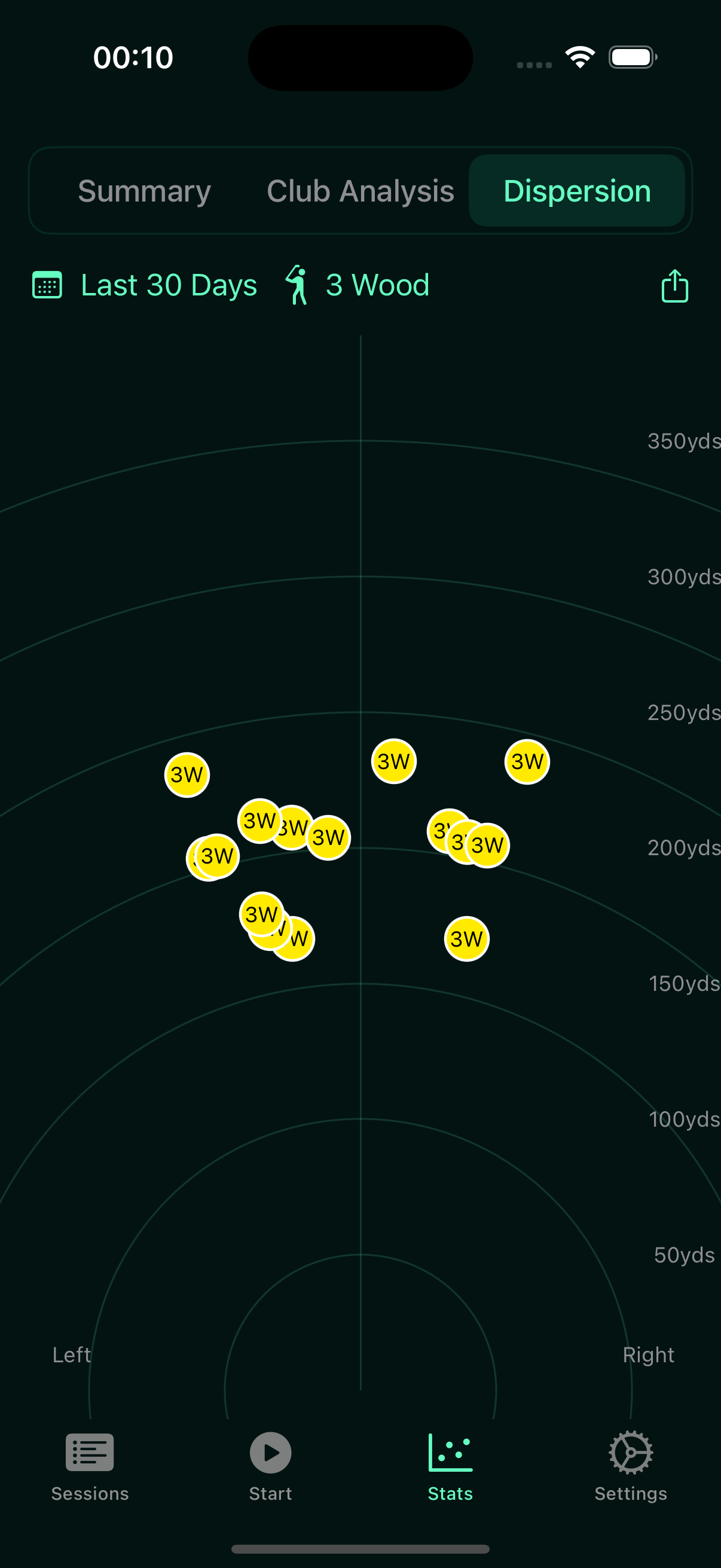 Detailed golf shot statistics and club performance data