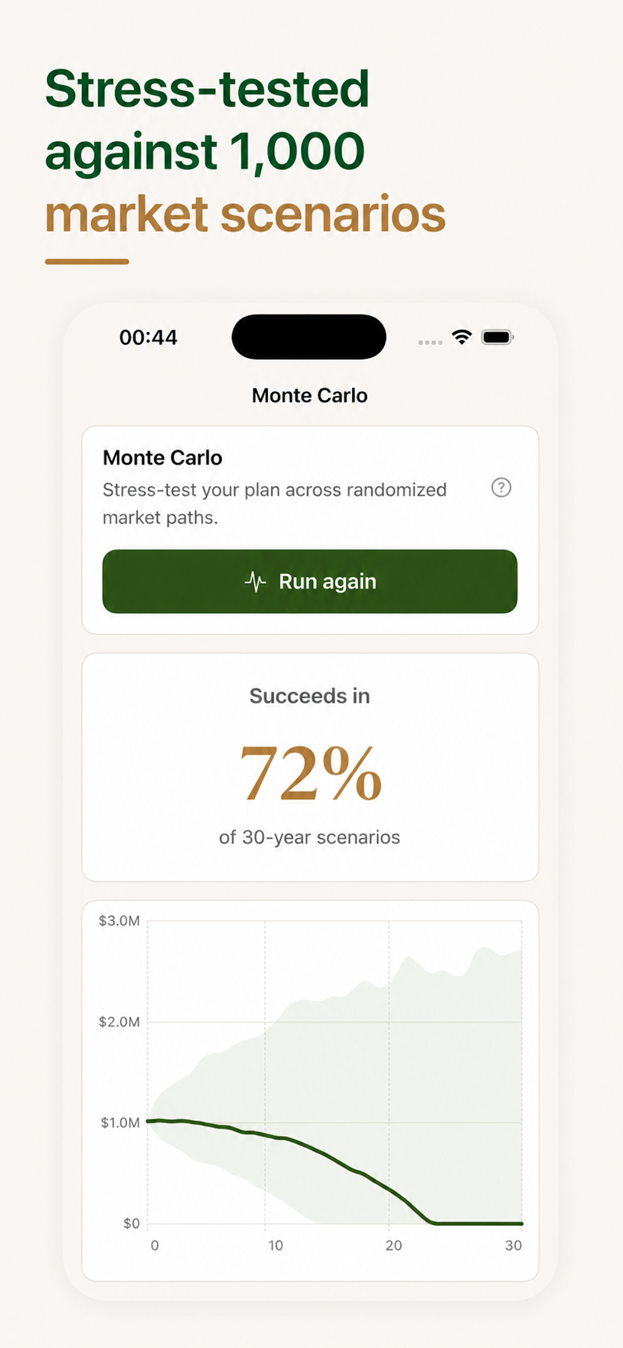 Monte Carlo simulation